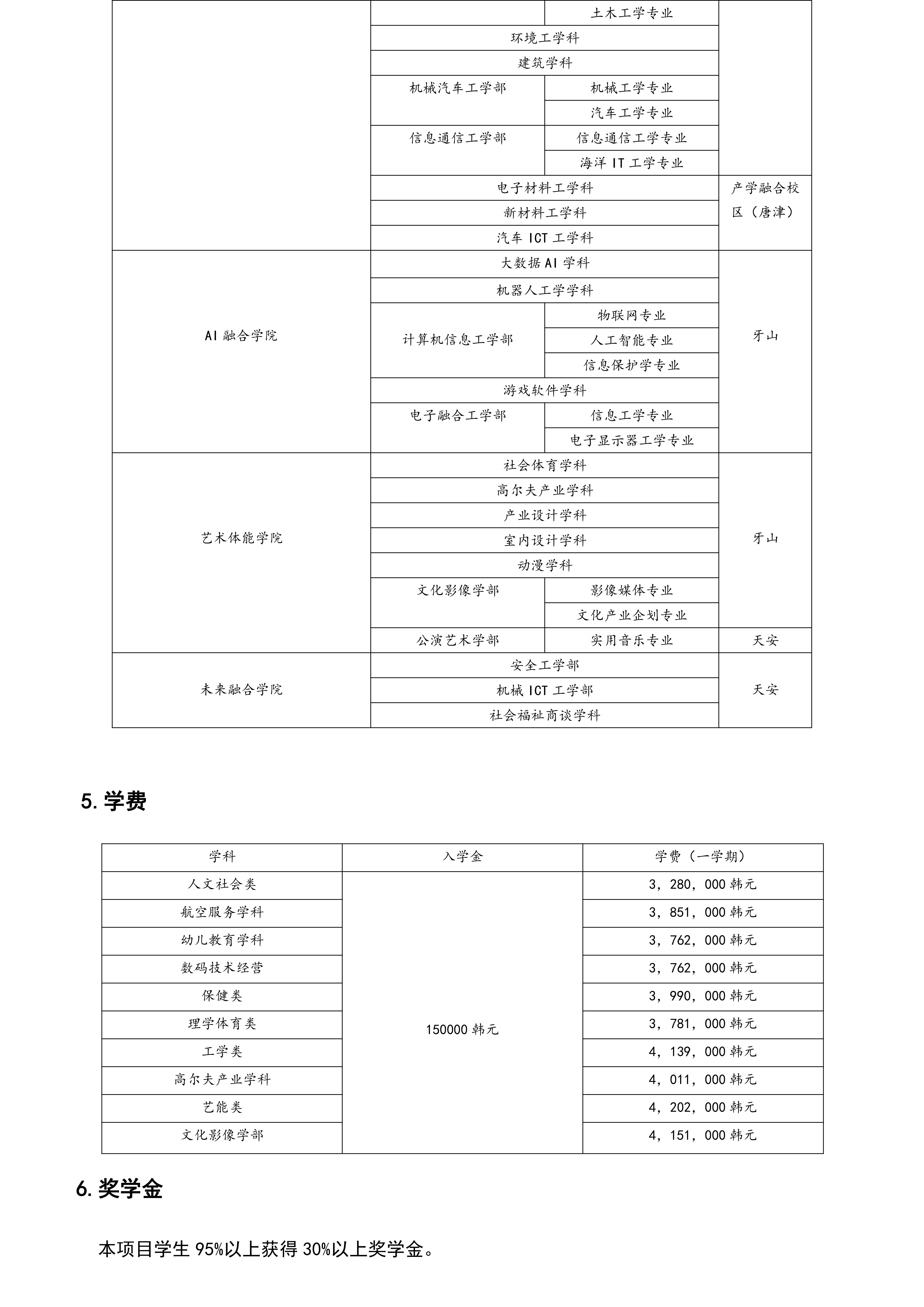 湖西大学简章2022_03.jpg