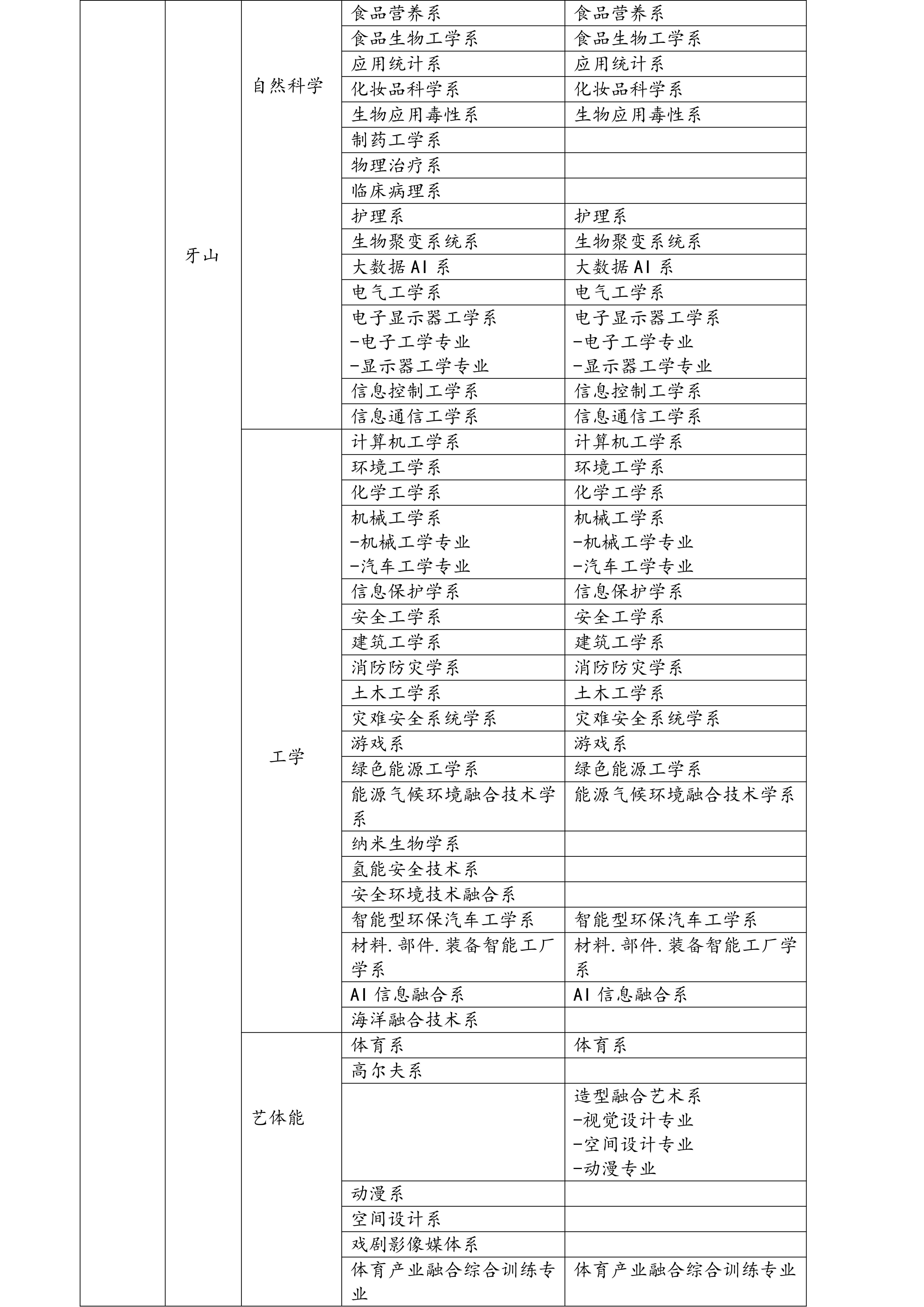 湖西大学简章2022_05.jpg