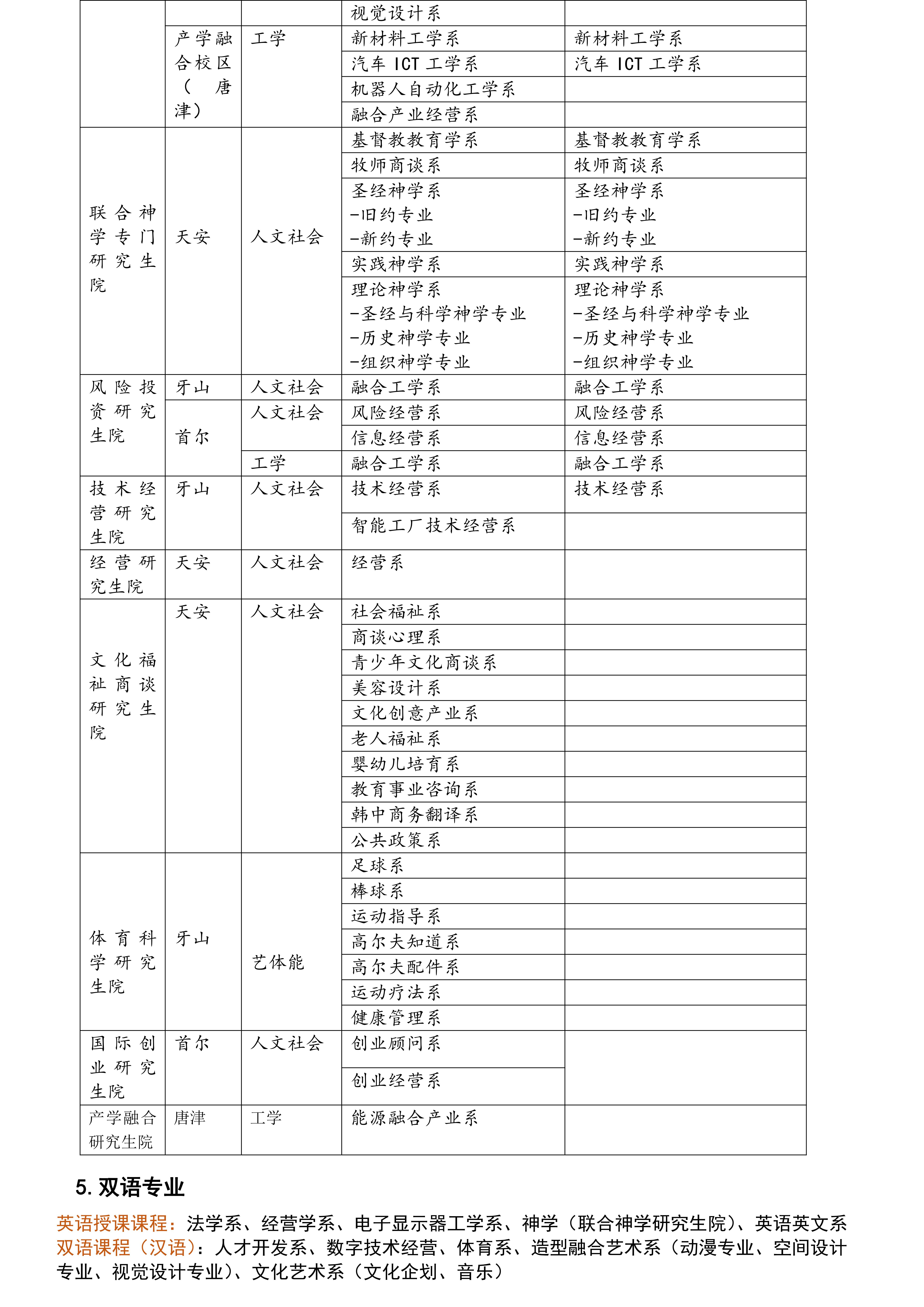 湖西大学简章2022_06.jpg