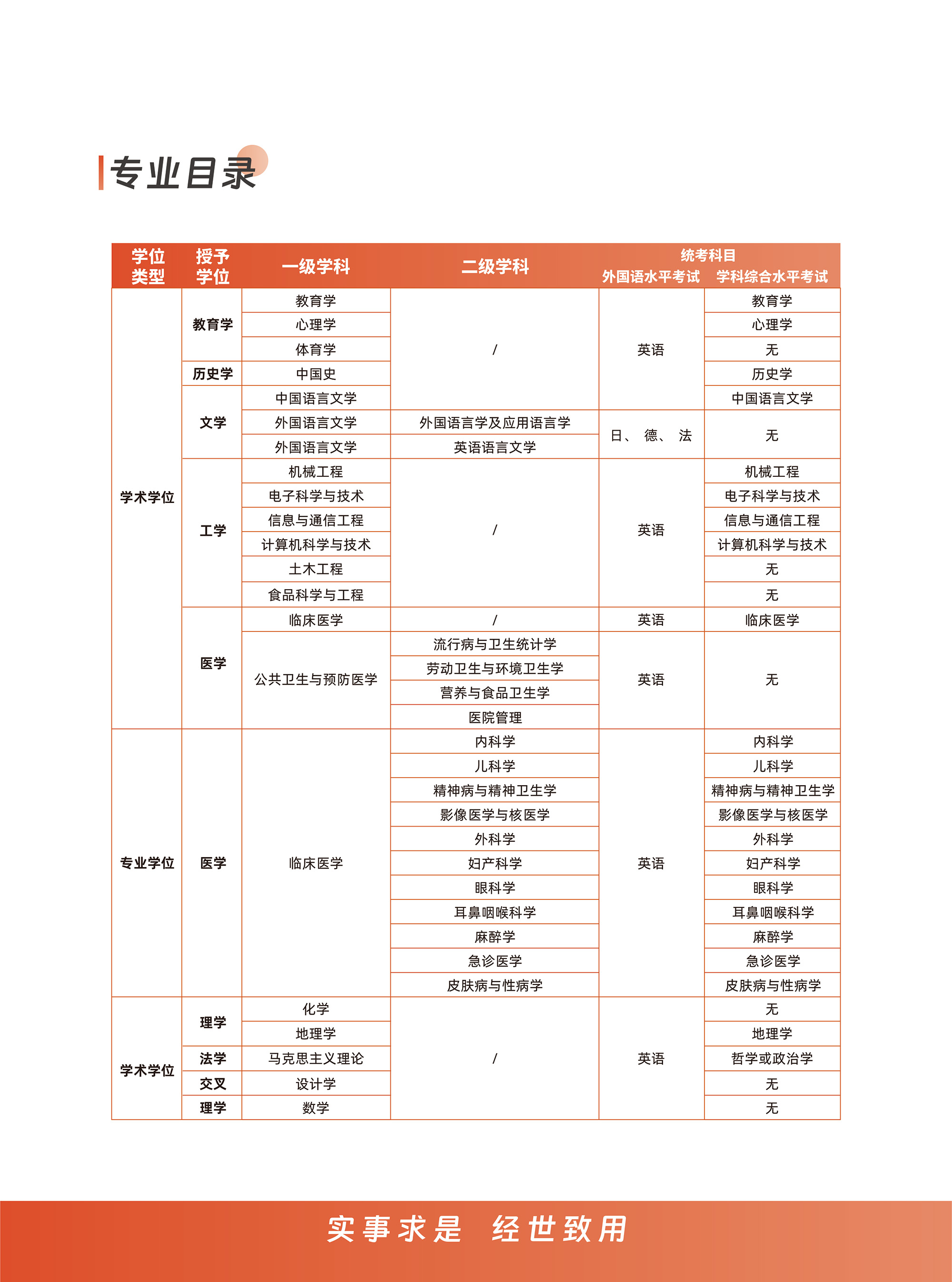 宁波大学-招生简章-A4-50.jpg