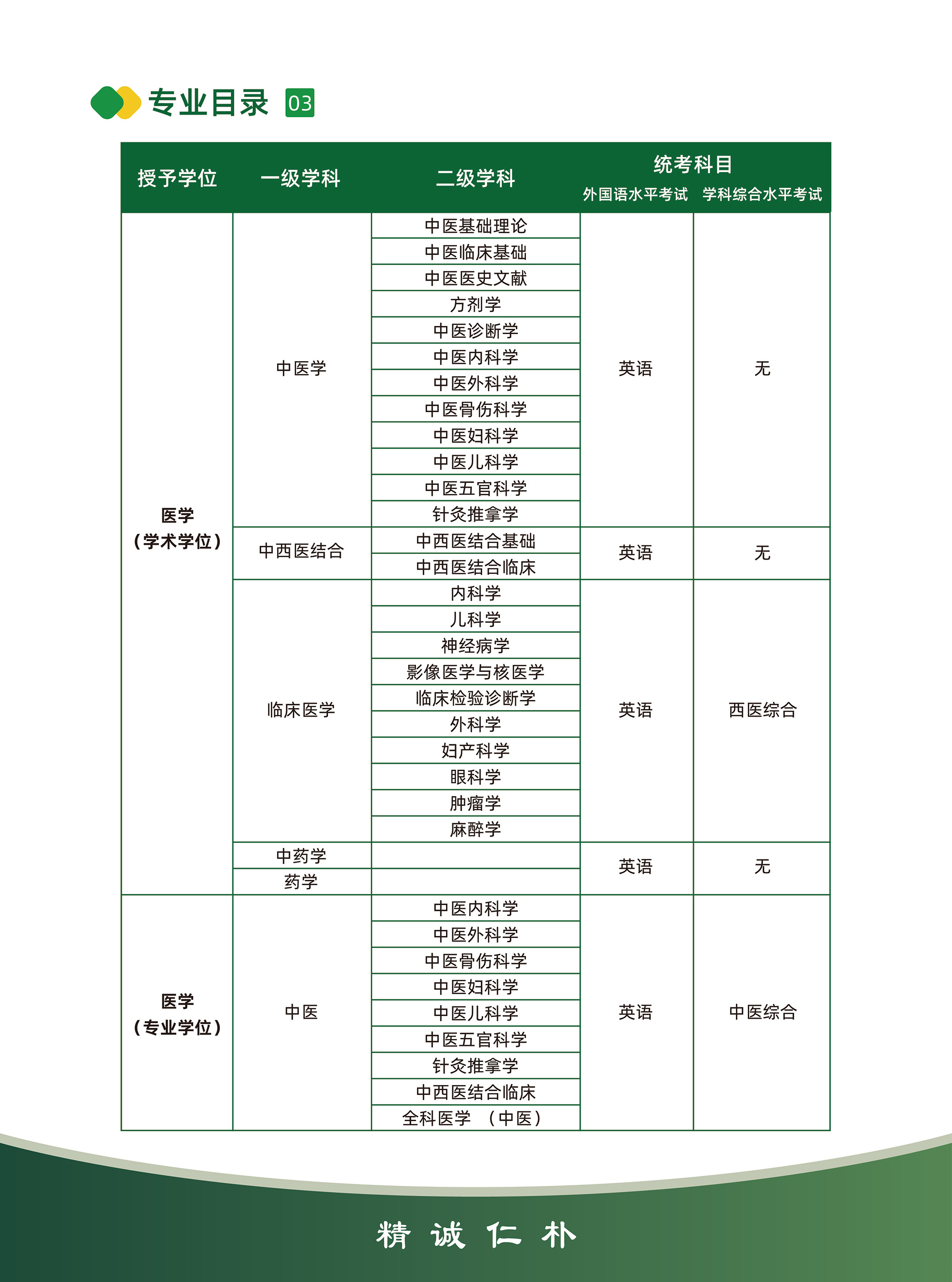 陕西中医药大学-招生简章-A4-06.jpg