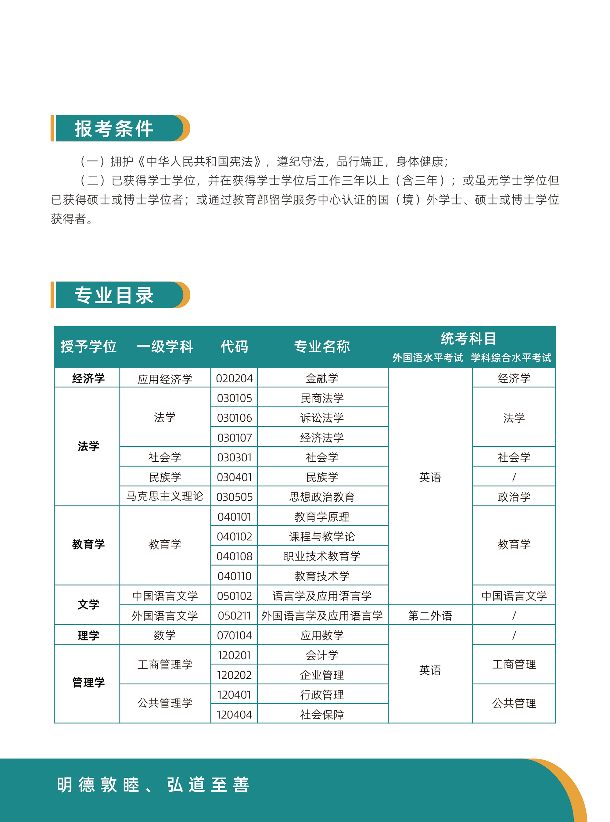 云南民族大学-招生简章-A4-54.jpg